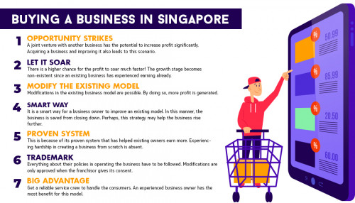 1---2---Buying-A-Business-in-Singapore.jpg