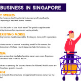 1---2---Buying-A-Business-in-Singapore