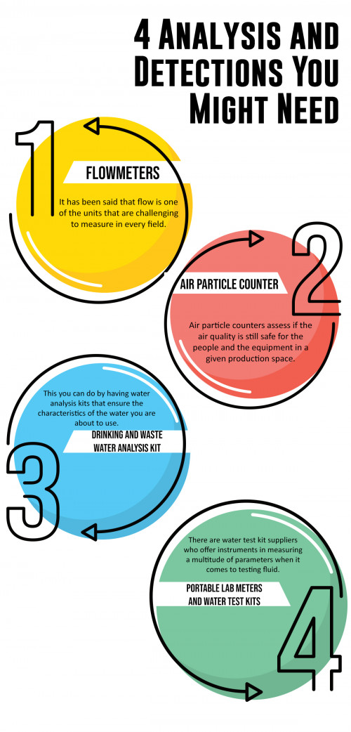 You must have the necessary devices like flow meters, air particle counters, and more for you to maximise your productivity. Here are things you should know.

#air particle counter

https://ansac-tech.com.sg/product-category/analysis/particle-counting/