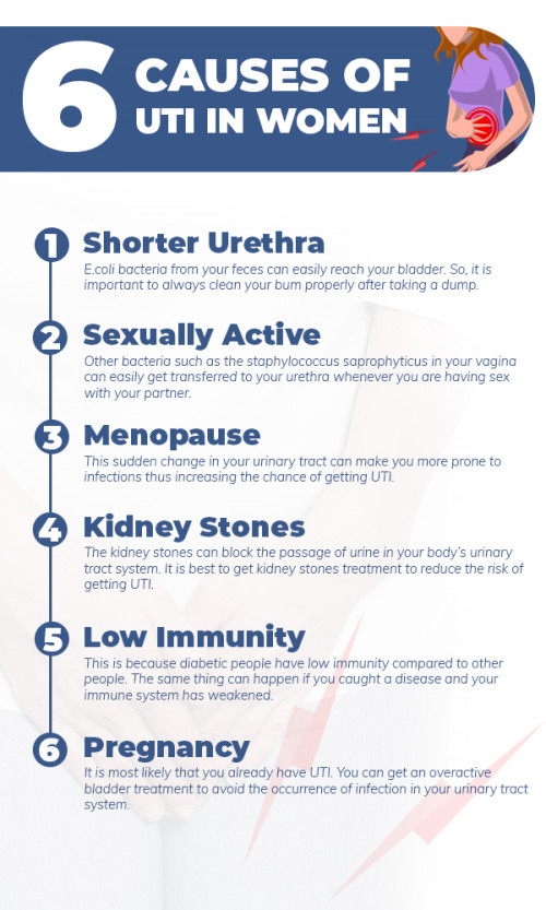 Are you wondering what might be the cause of your UTI? Check out this list below to find out.

#UTI Singapore

https://shirleybangurologist.com/urinary-tract-infection/