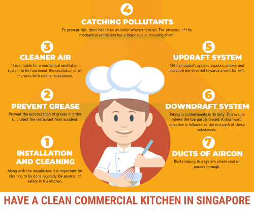 With a kitchen exhaust system in Singapore, it tempts dirty particles to enter it.

#KitchenExhaustSystemSingapore
https://pawleck.com.sg/cpt_services/kitchen-exhaust-duct/