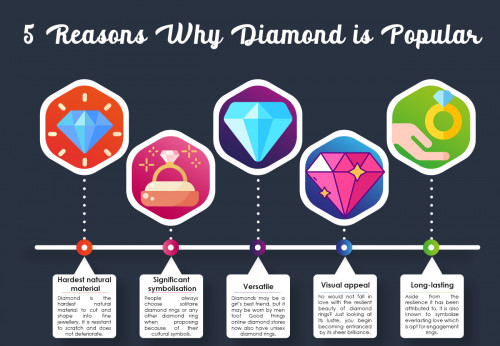Just seeing a diamond ring makes you smitten by its elegant beauty. Aside from this, here are other reasons why it has been a popular choice.

#DiamondRing

https://www.vivodiamonds.com/diamond_search.php