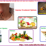 B-Lipoma-Removal-Cost-Lipoma-Treatment-Alternative---Natural-Herbs-Clinic