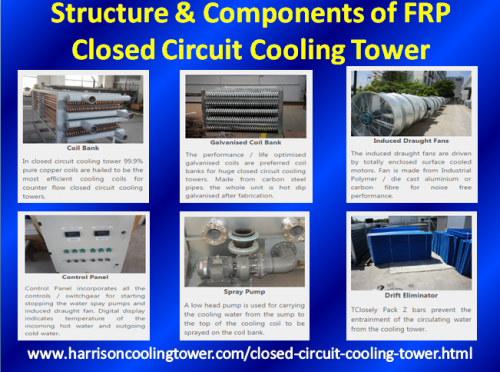 Harrison Cooling Towers manufactures Closed Circuit Cooling Tower and it is a reliable manufacturer and supplier of industrial Air Cooler.To more visit - Harrisoncoolingtower.com