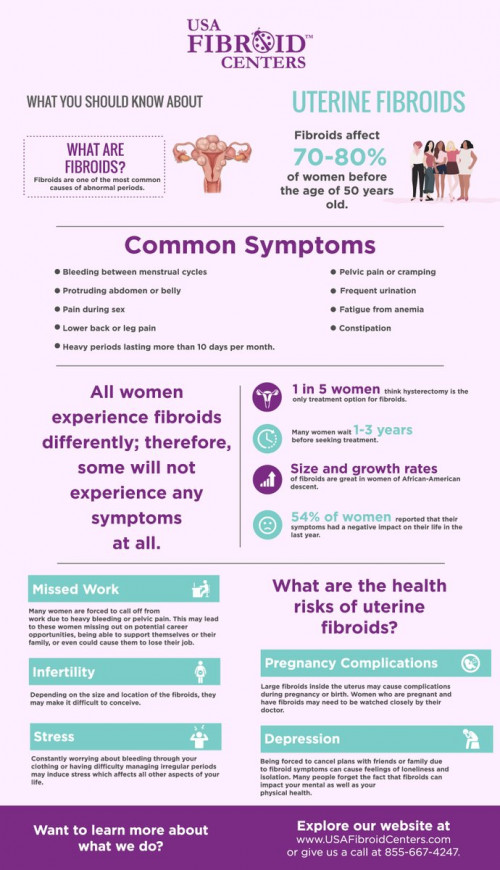 USA Fibroid Centers