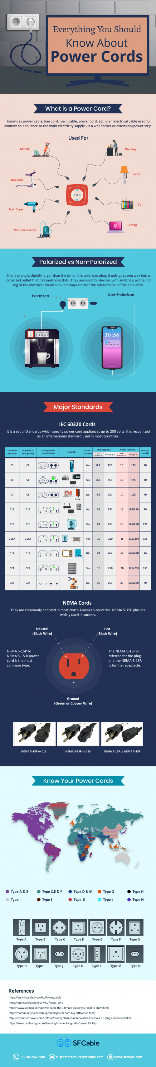 When you have so many options to choose your power cords, it can be overwhelming sometimes. While you are looking to buy it for a particular application, it is important to have a basic understanding. This infographic will give you a 360 view of power cords and its applications. Looking to buy a suitable power cord? Here is all you need to know.https://www.sfcable.com/blog/everything-know-power-cords-infographic/