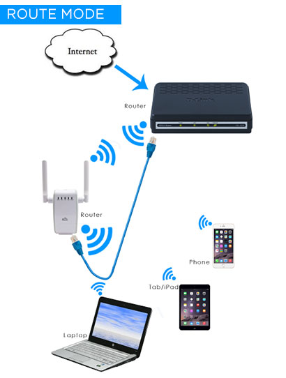LHR-U5-Wireless-N-AP-WiFi-Repeater-300Mbps-Extender-Network-Router-Booster410.jpg