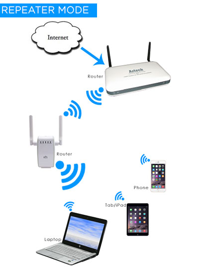 LHR-U5-Wireless-N-AP-WiFi-Repeater-300Mbps-Extender-Network-Router-Booster410b.jpg