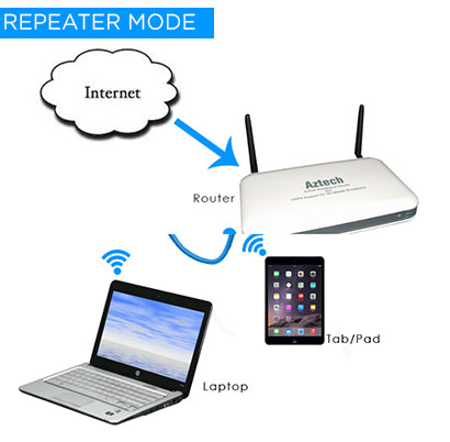 LHR-U5-Wireless-N-AP-WiFi-Repeater-300Mbps-Extender-Network-Router-Booster410bc.jpg