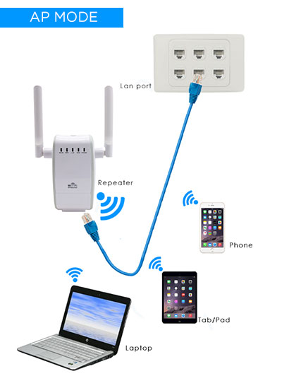 LHR-U5-Wireless-N-AP-WiFi-Repeater-300Mbps-Extender-Network-Router-Booster410s.jpg