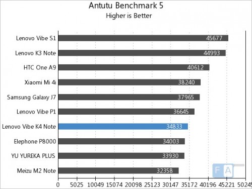 Lenovo-Vibe-K4-Note-AnTuTu-5.jpg