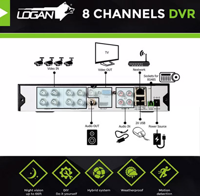 Logan-Video-Security-System-w-AHD-DVR-8CH-1080N-and-8-pcs-Metal-Bullet-CCTV-Cameras410b.jpg