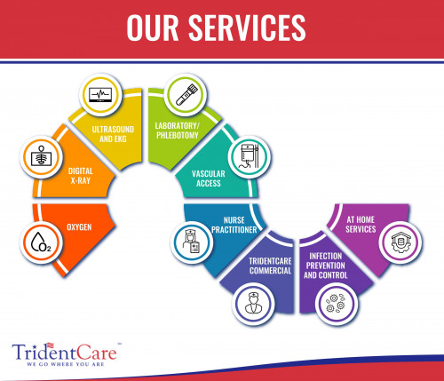 As the ONLY national provider of mobile diagnostic services, TridentCare is able to provide employers with unmatched health services on a nationwide scale.

For more information please visite the website at https://tridentcare.com/