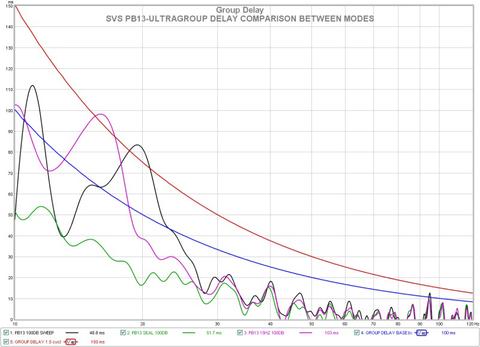 PB13-Ultra-GD-Curves.jpg