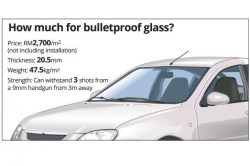 Bulletproof car