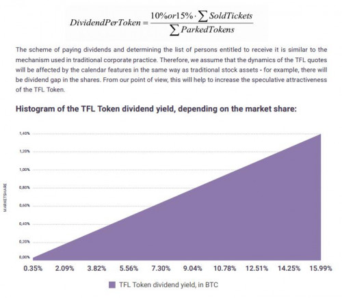 dividend