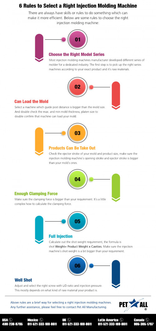 There are always have skills or rules to do something which can make it more efficient. Below are some rules to choose right injection molding machine. 
Visit :https://www.petallmfg.com/ca/injection-blow-molding.php