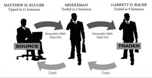 Insidertradingchart