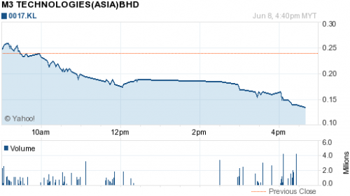 m3techchart.png