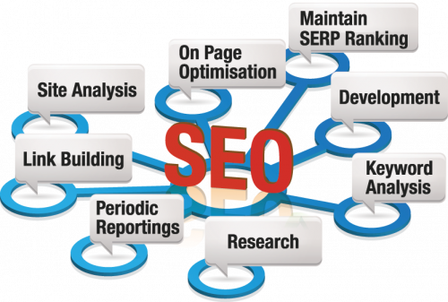 Arihant Webtech one of the best provider & provides effective Search Engine Optimization Services in Melbourne, Australia at affordable price. For more details visit here -http://www.arihantwebtech.com/au/seo-services-perth.html