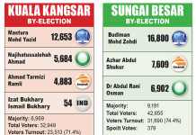 sungaibesarkualakangsar.jpg