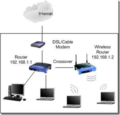 wireless-router-as-access-point-network.jpg